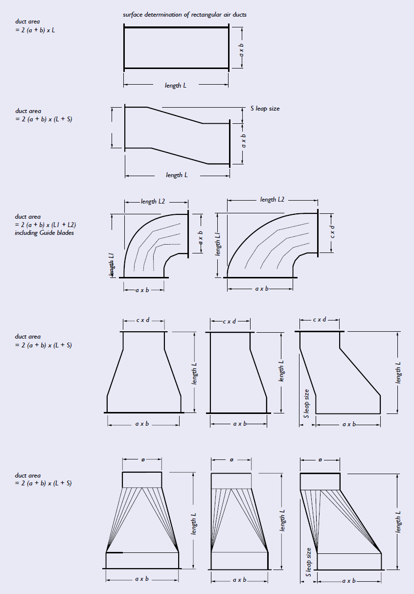 Measurement methodology Luka